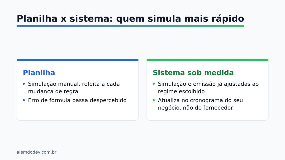 Comparação entre planilha e sistema sob medida na hora de simular a mudança de regime tributário de IBS e CBS