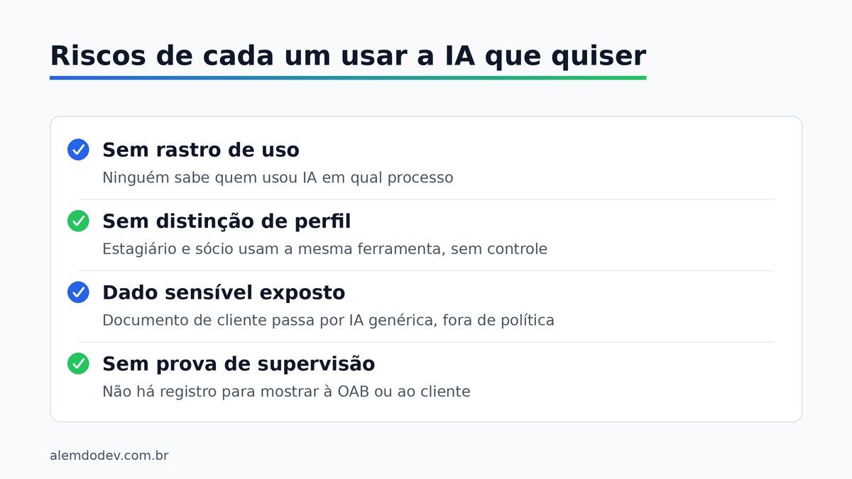 Lista dos quatro riscos de cada advogado usar a IA que preferir sem controle central