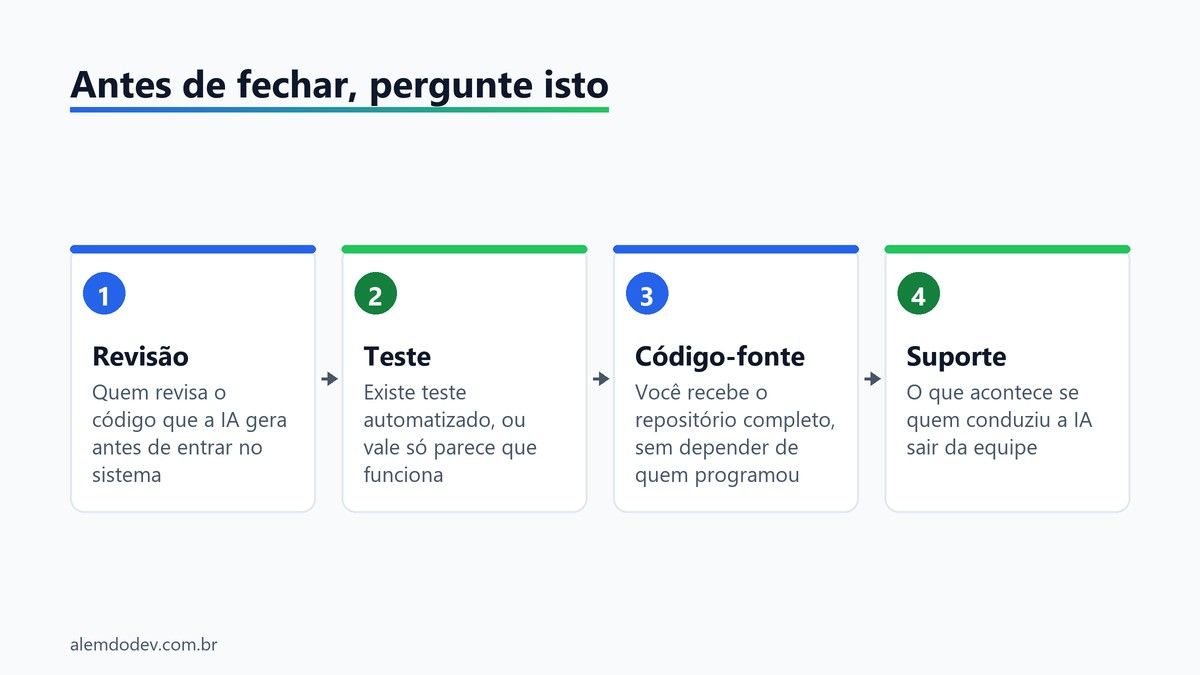 Quatro cart�es com as perguntas para fazer antes de contratar: revis�o, teste, c�digo-fonte e suporte