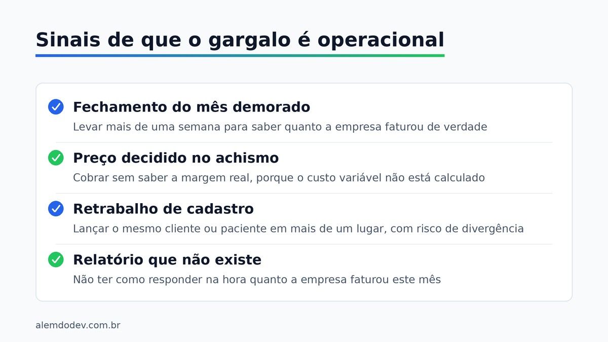 Quatro sinais de que o gargalo de crescimento da pequena empresa é operacional: fechamento do mês demorado, preço decidido no achismo, retrabalho de cadastro e relatório que não existe
